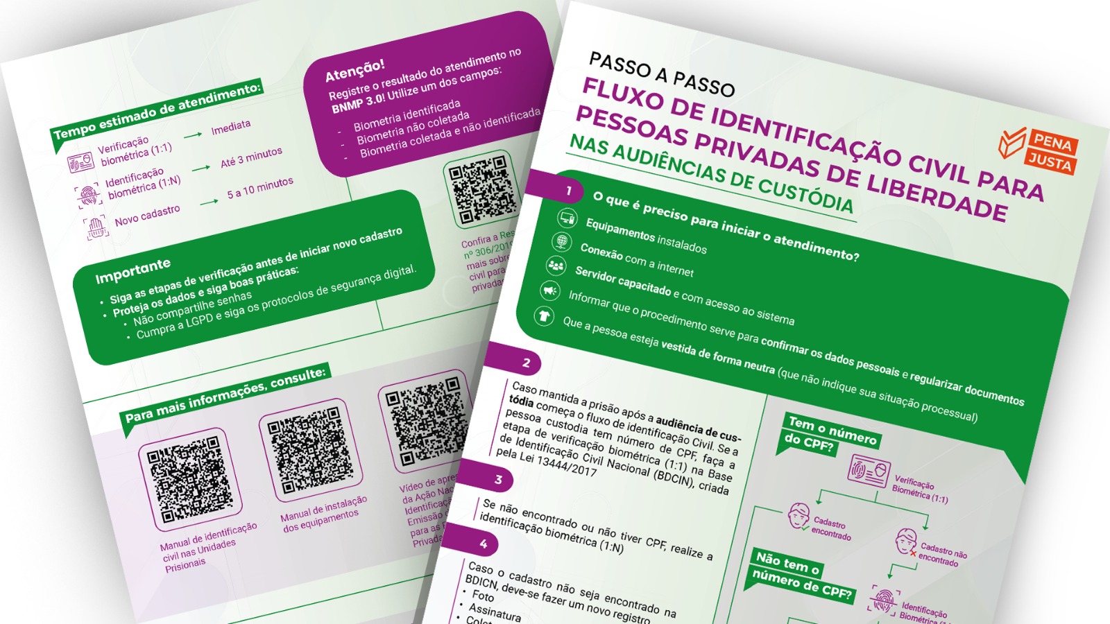 imagem de duas páginas do do infográfico com fundo verde claro e detalhes de elementos roxos, o material apresenta o fluxo de identificação civil para pessoas privadas de liberdade que passam por audiência de custódia