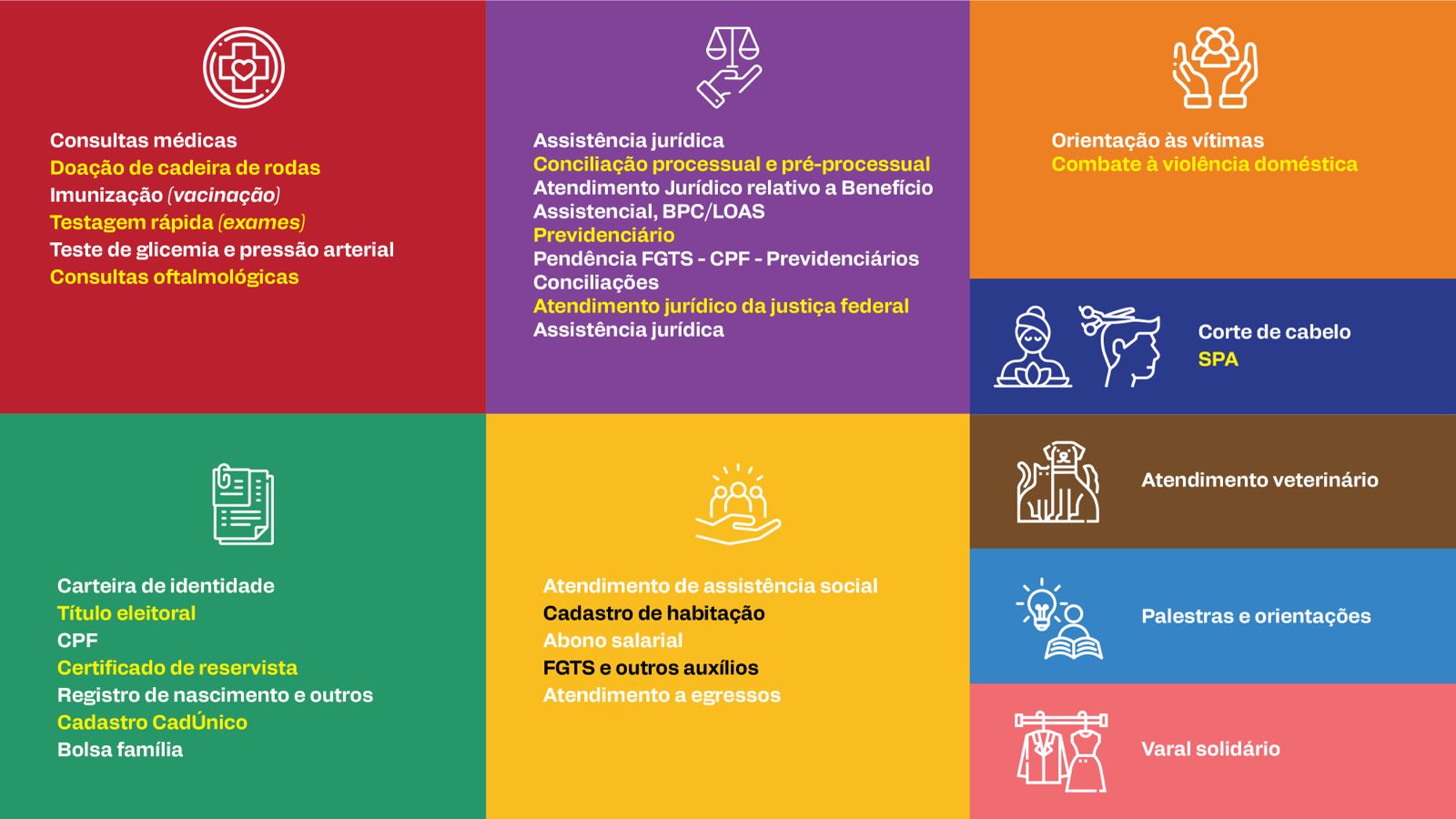 Quadro colorido com serviços a serem oferecidos no Pop Rua Jud, nas cores vermelho, roxo, laranja, verde, amarelo, azul, marrom e rosa 