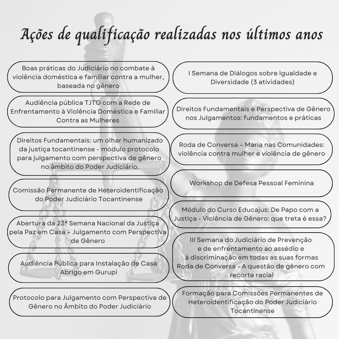 A imagem apresenta uma lista de ações de qualificação realizadas nos últimos anos, relacionadas a violência doméstica e familiar contra a mulher, baseadas em gênero. É organizada em blocos retangulares, dispostos em colunas e linhas, cada um contendo uma breve descrição de uma ação específica. Os textos são pequenos e fáceis de ler, apresentando os itens de forma hierárquica e visualmente clara.