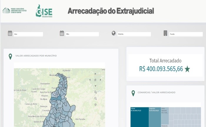 Painel_Arrecadação_do_Extrajudicial
