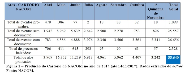 grafico 1 nacom