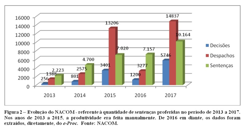 grafico 2 nacom
